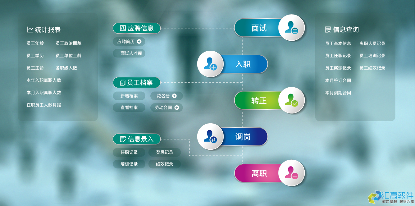 OA對于企業(yè)有哪些實用功能？