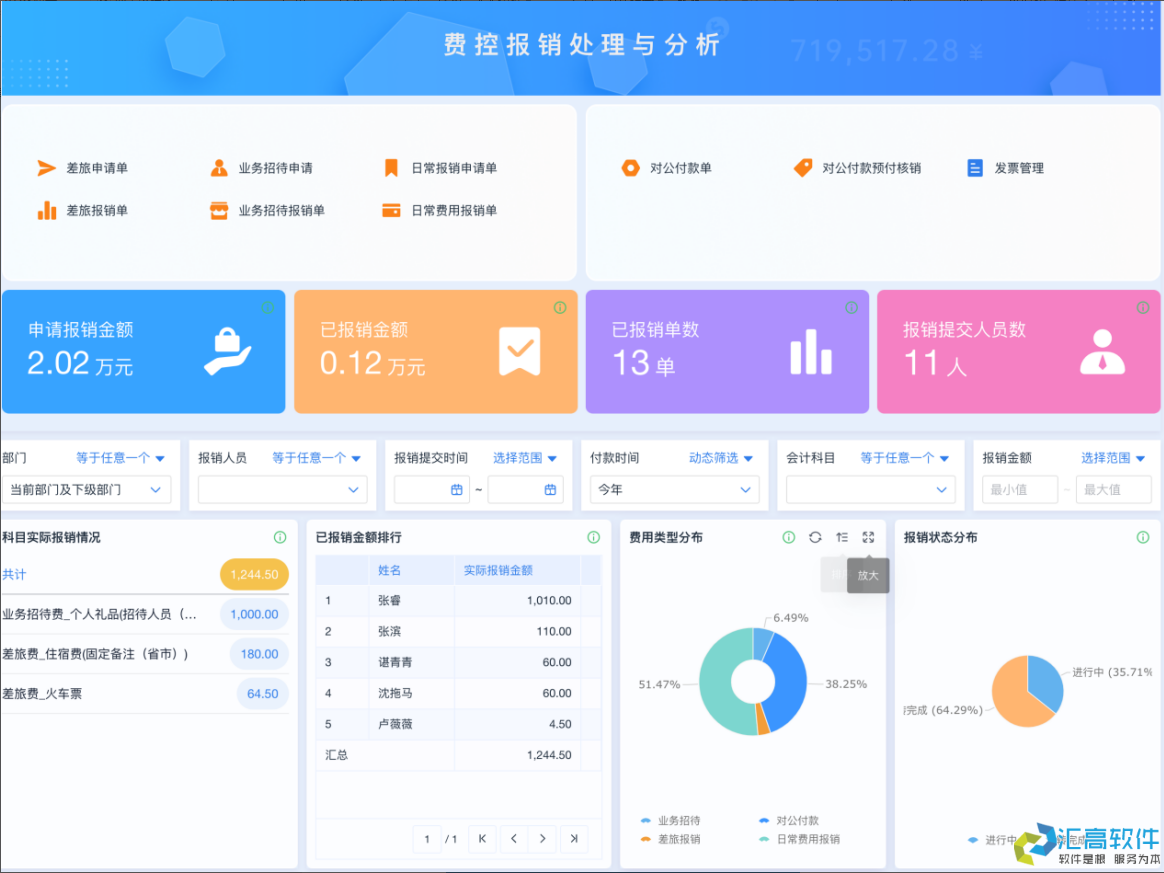 OA對于企業(yè)有哪些實用功能？
