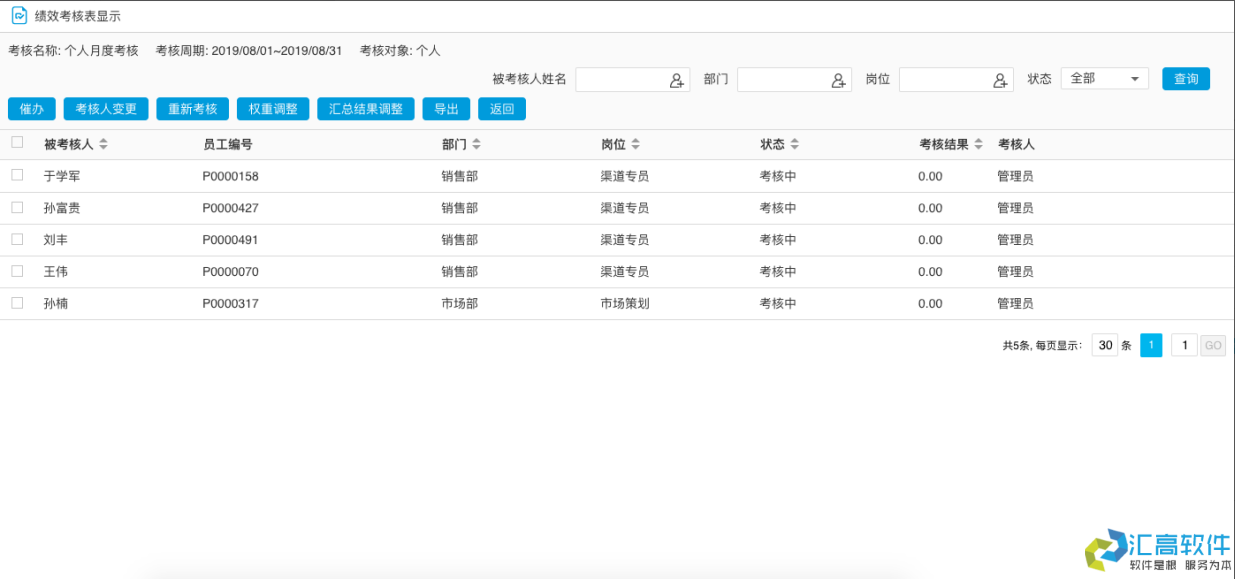 OA業(yè)務(wù)功能介紹:HR管理系統(tǒng)之績(jī)效管理 OA業(yè)務(wù)功能介紹:HR管理系統(tǒng)之績(jī)效管理