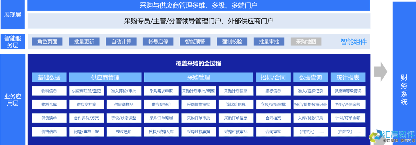 OA功能介紹：合同管理系統(tǒng)之采購合同管理的特點與優(yōu)勢