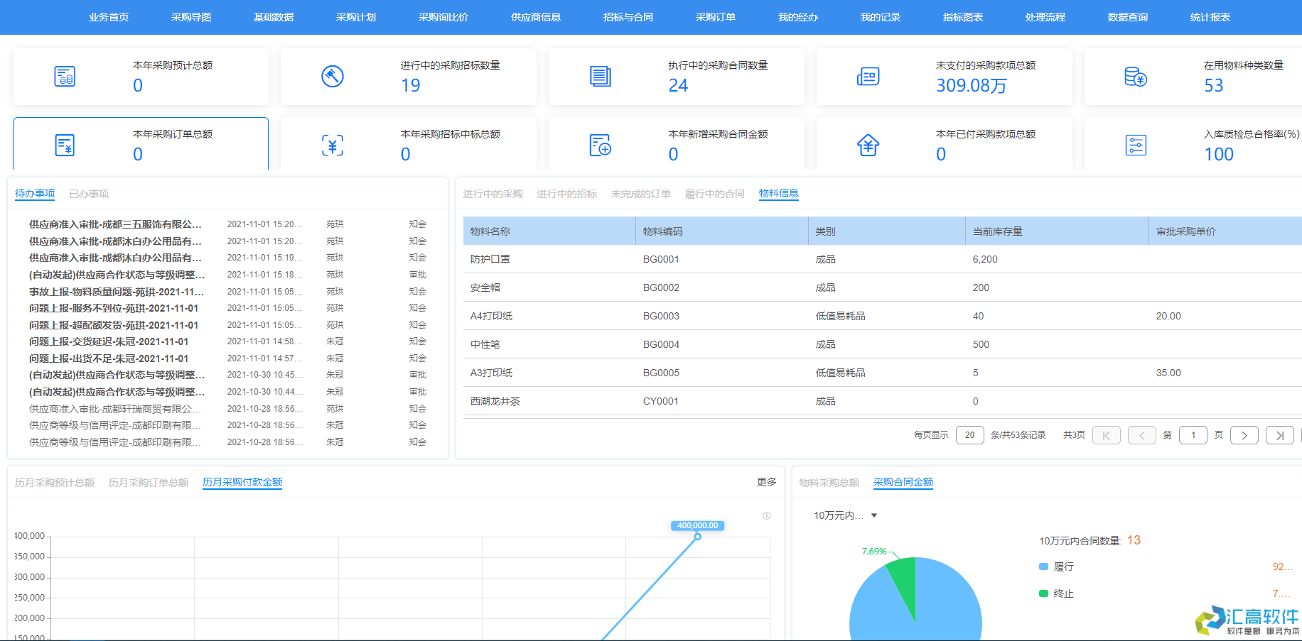 OA功能介紹：合同管理系統(tǒng)之采購合同管理的特點與優(yōu)勢