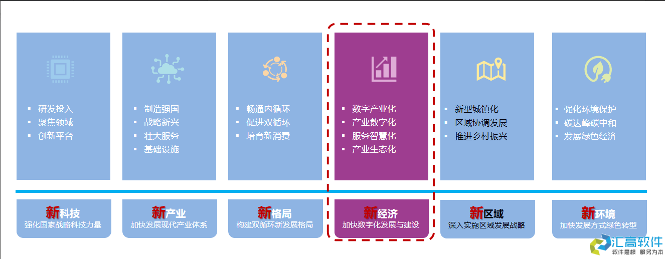國資投資項(xiàng)目管理概述 國資投資項(xiàng)目管理概述