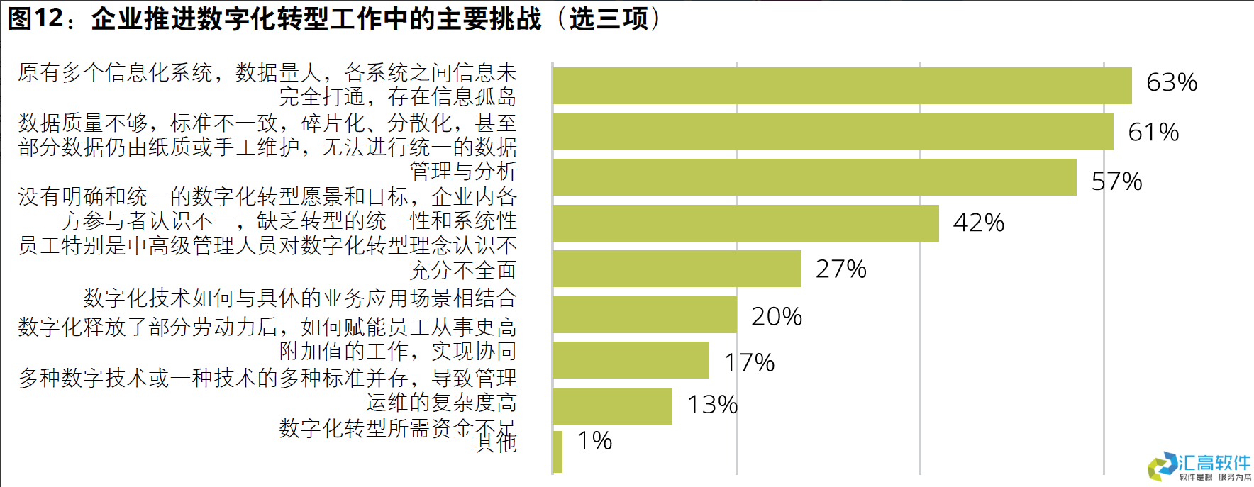 國資投資項(xiàng)目管理概述 國資投資項(xiàng)目管理概述