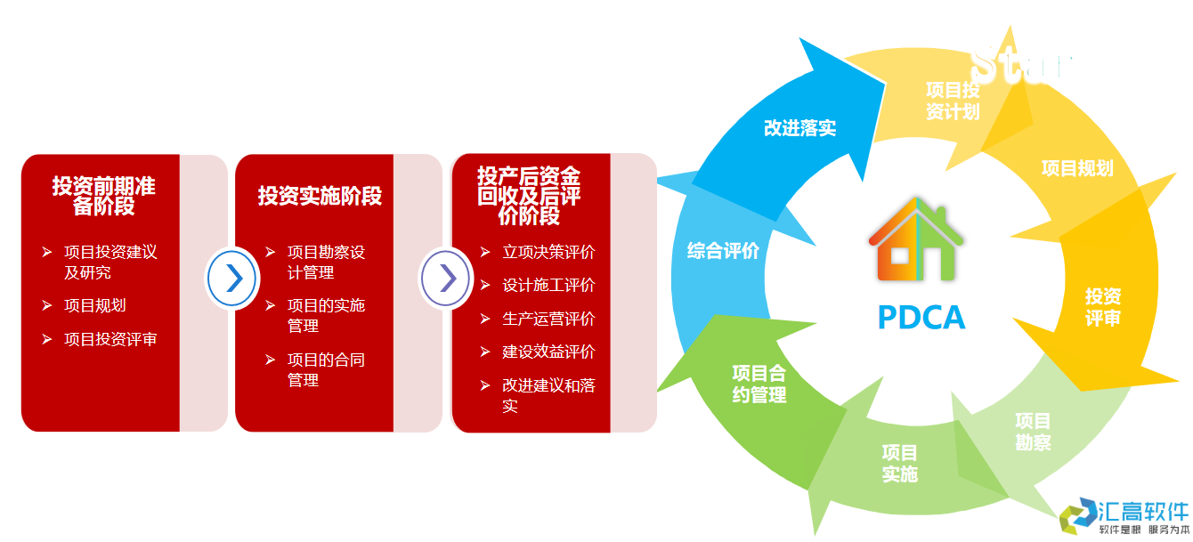 國資投資項(xiàng)目管理概述 國資投資項(xiàng)目管理概述